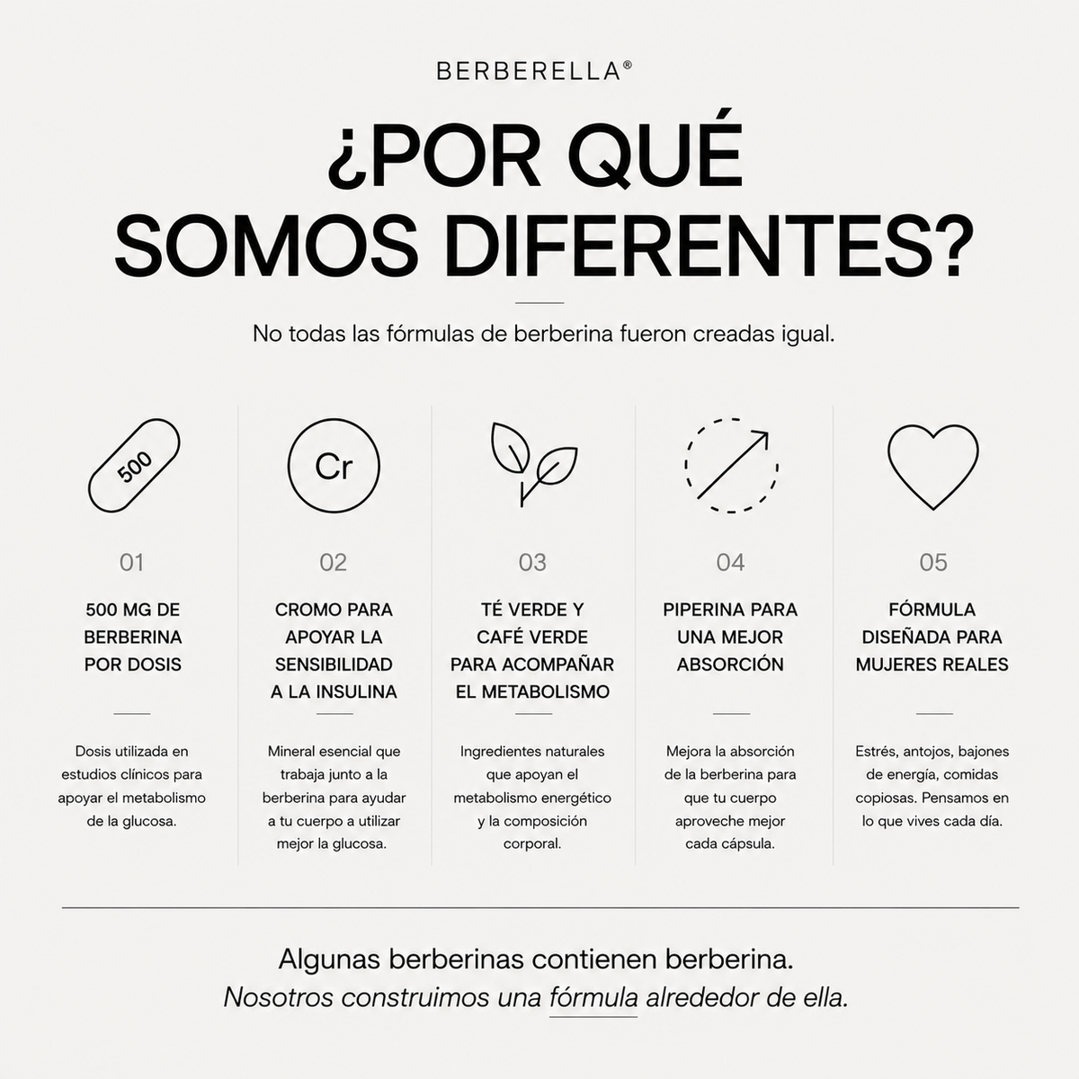 Berberella Less Cravings vs. Berberella original – diferencias del suplemento de Hoop Wellness